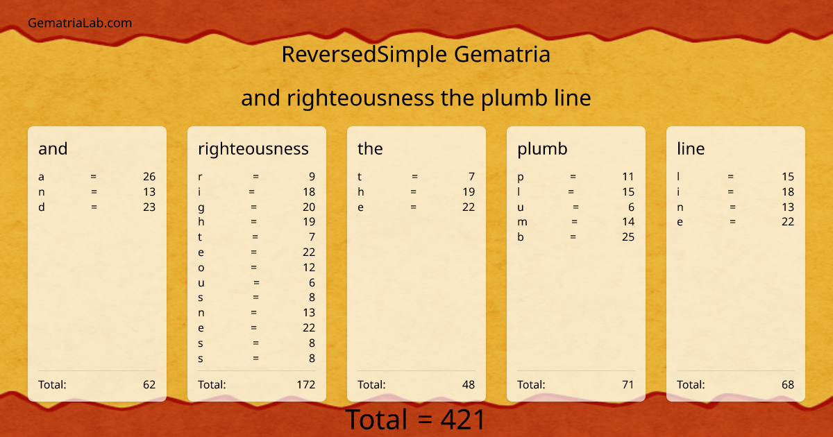 and righteousness the plumb line in reversedSimple Gematria